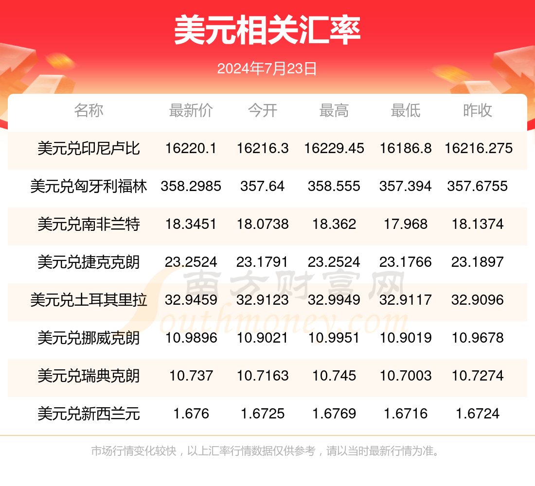 美元对人民币汇率外汇(美元对人民币汇率走势分析)