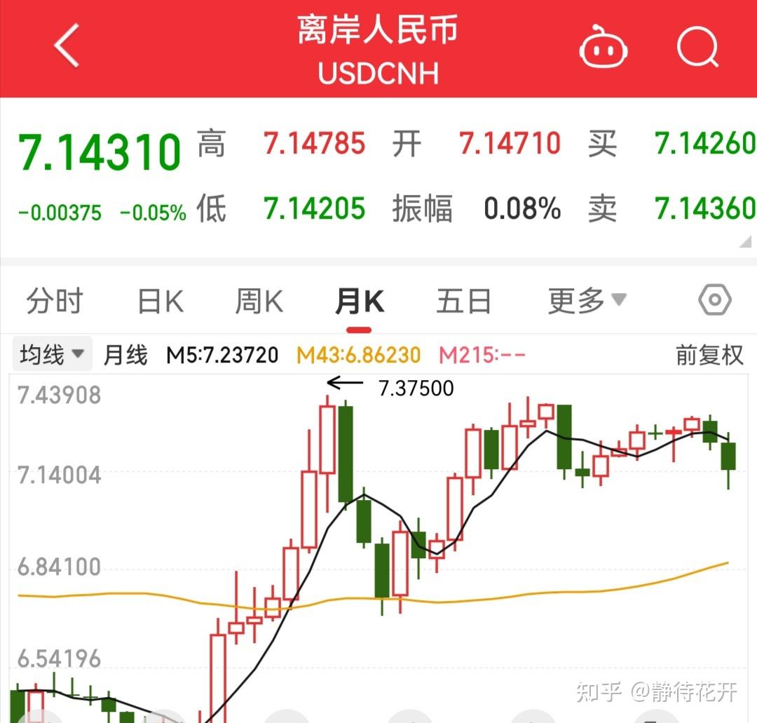 美元899是多少人民币(8599美元是多少人民币)