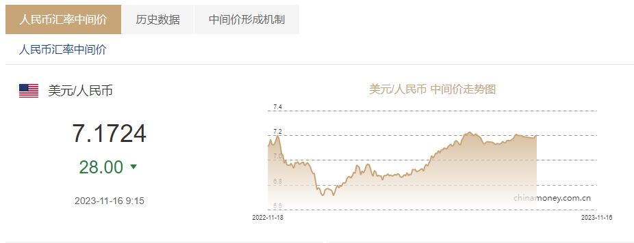 美金换人民币价(美金换人民币汇率多少?)