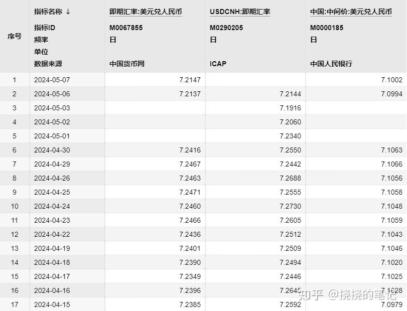 美元与人民币的转换(美元与人民币的转换程序Python)