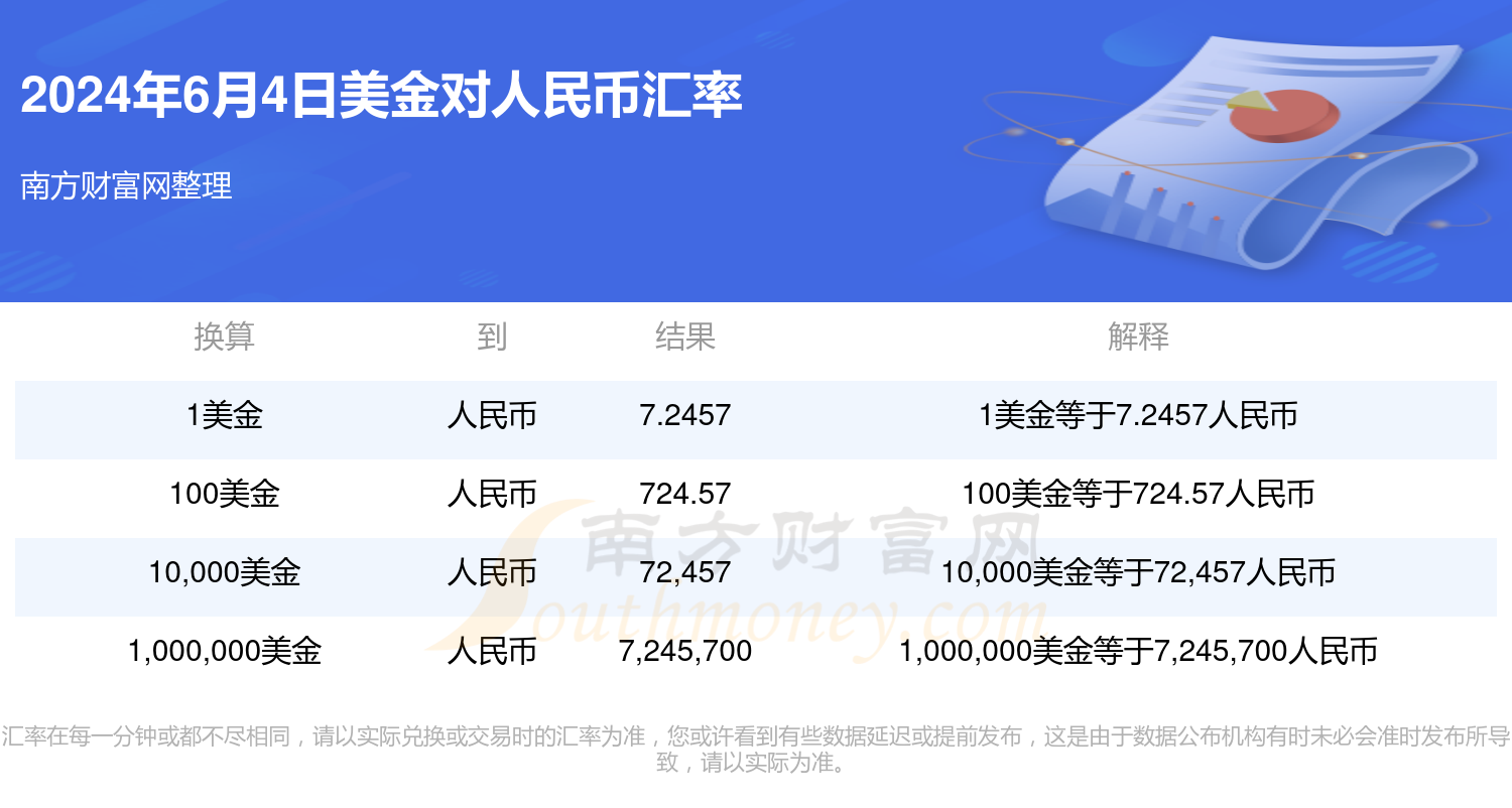 美元汇率人民币工商银行(美元兑人民币工商银行汇率)