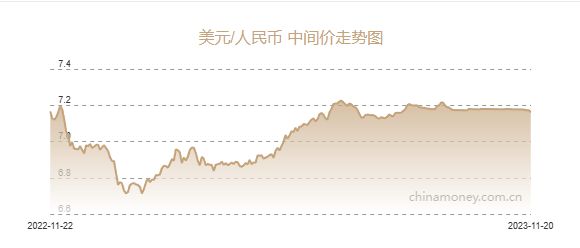 美元汇率人民币工商银行(美元兑人民币工商银行汇率)