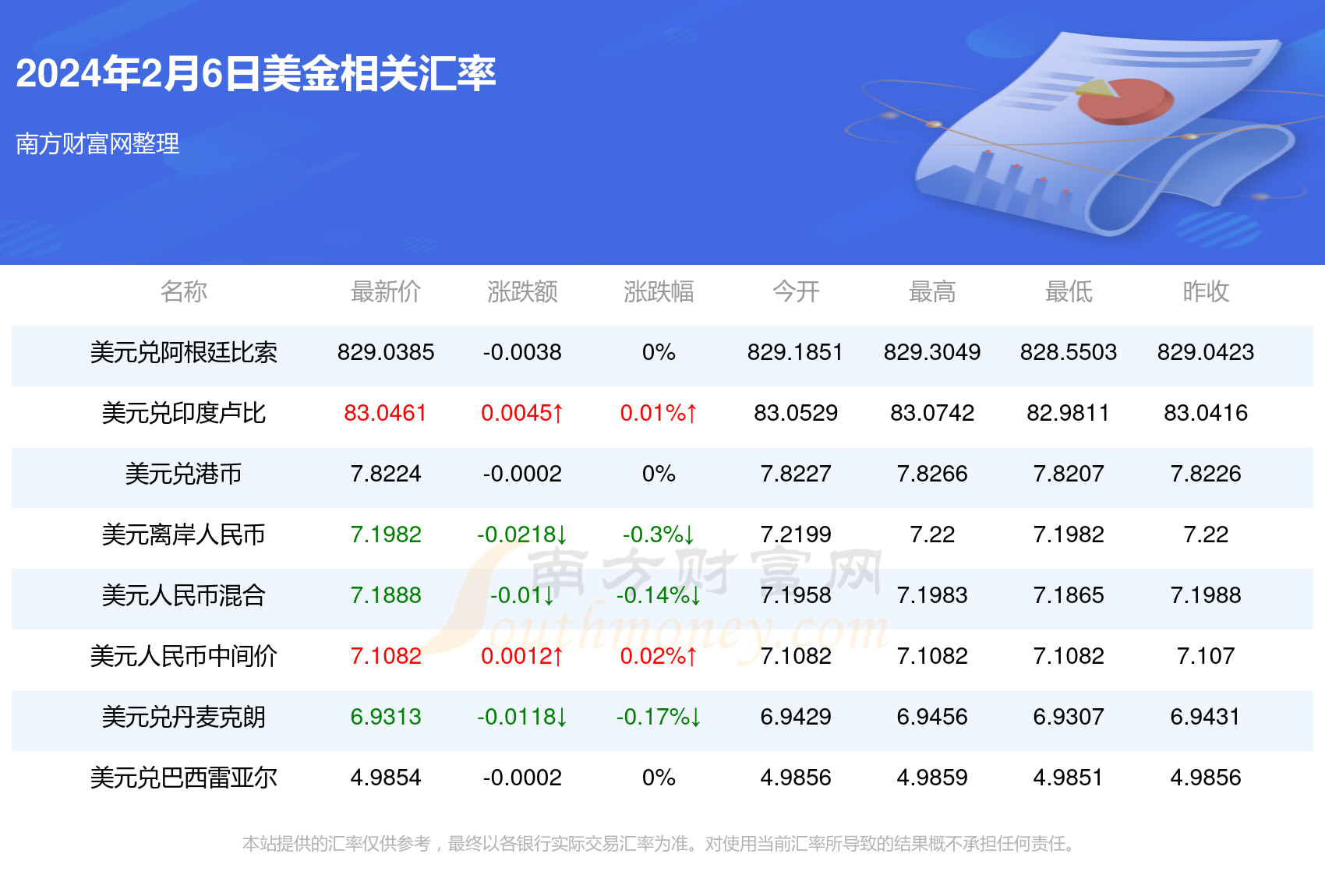 美金与人民币汇率今日(美金人民币汇率今日价格表)