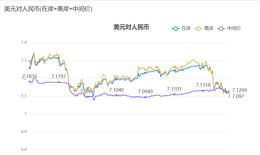 美金与人民币汇率今日(美金人民币汇率今日价格表)