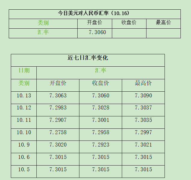 美元和中国人民币汇率(美元和中国人民币汇率换算)