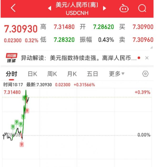 美元兑人民币汇率最低价(美元兑人民币汇率最低价格是多少)