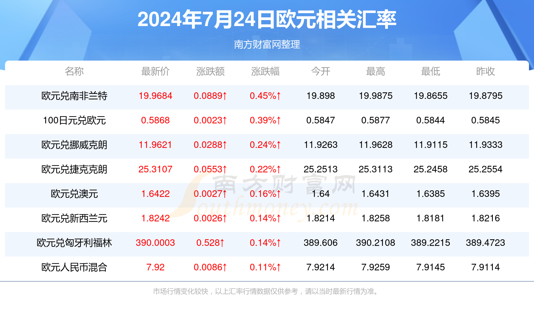 美元欧元对人民币(美元欧元对人民币汇率)