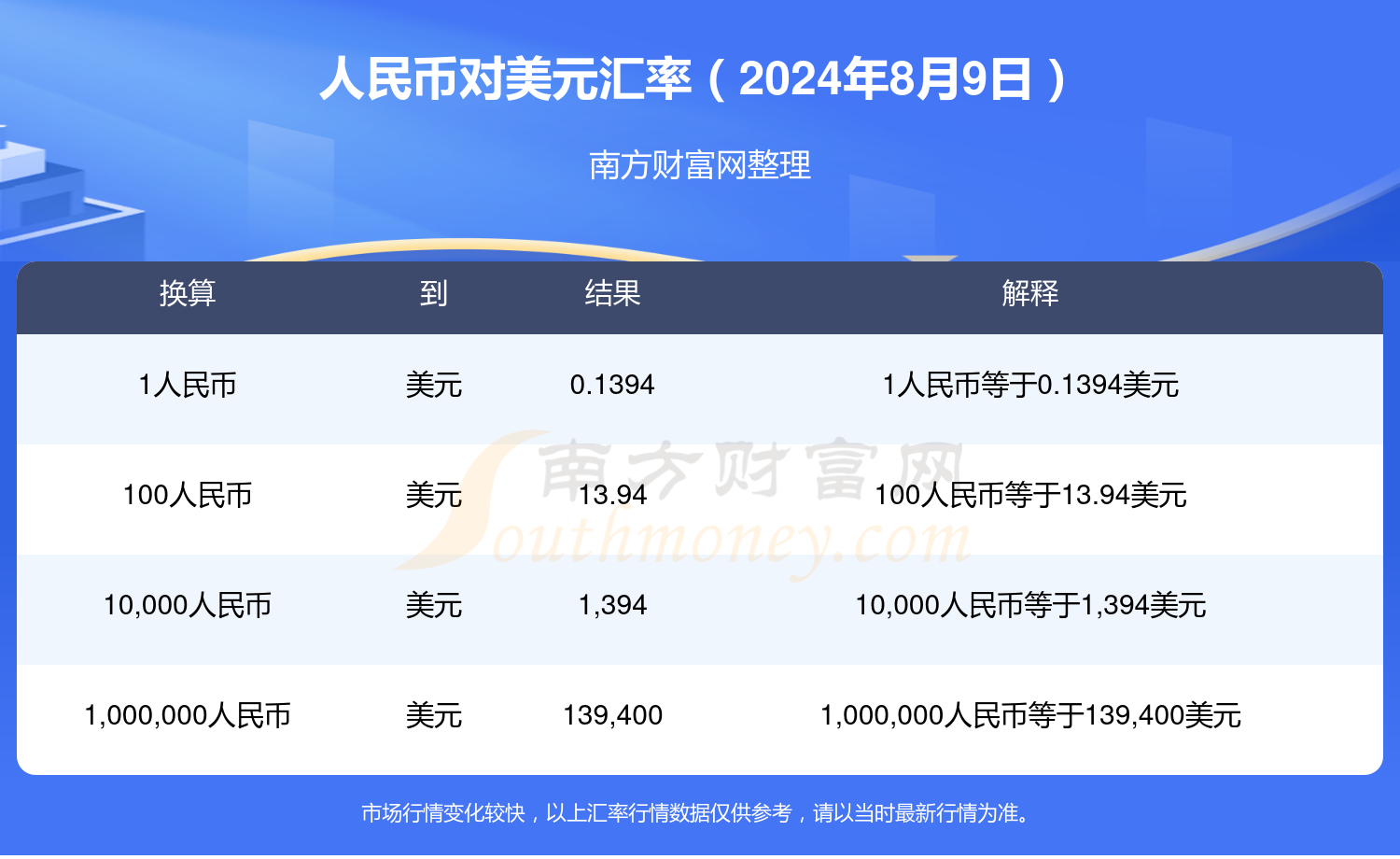 美元对人民币银行牌价(美元对人民币走势实时行情)