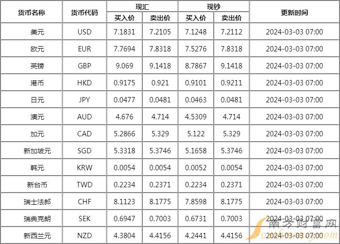 美元5.99是多少人民币(599美元等于多少人民币)