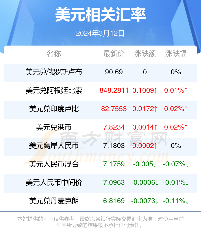 美元对人民币汇率计算器(美元对人民币汇率换算方法)