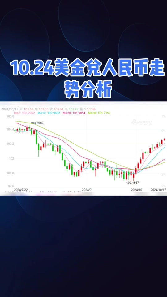 美元兑人民币以后的走势(美元兑人民币以后的走势分析)