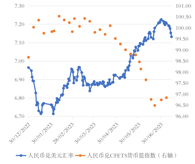 美元兑人民币走势60天(美元兑人民币走势60天分析)