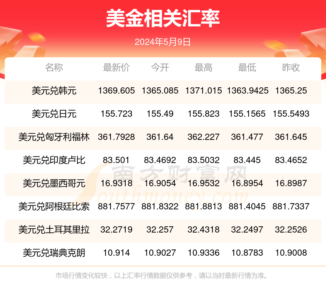 美元多少等于五万人民币(50000美元等于人民币)