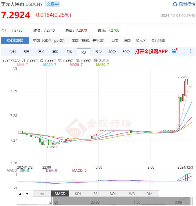 美元兑换人民币中间价格(美元兑换人民币中间价多少)