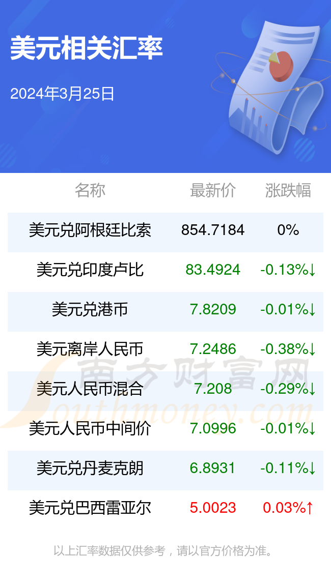 美元兑换人民币中间价格(美元兑换人民币中间价多少)