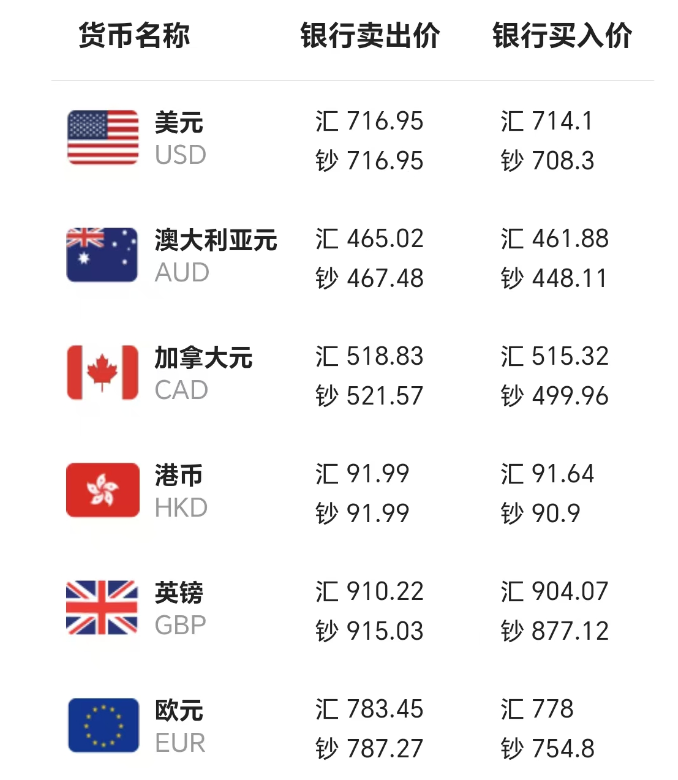 美金对人民币近期汇率表(美金对人民币的汇率今天是多少)