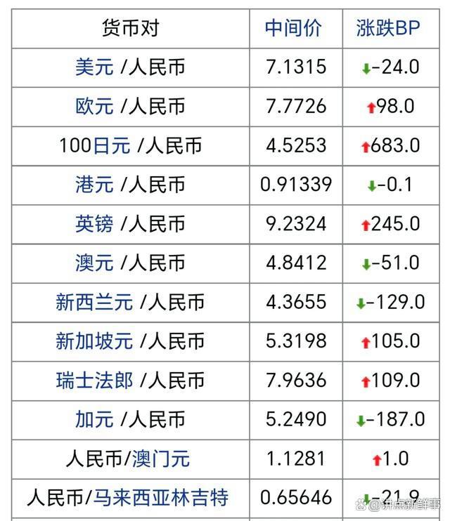 美元对人民币汇率软件(下载美元人民币汇率app)