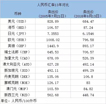 美元799元是人民币多少(美元799元是人民币多少钱)