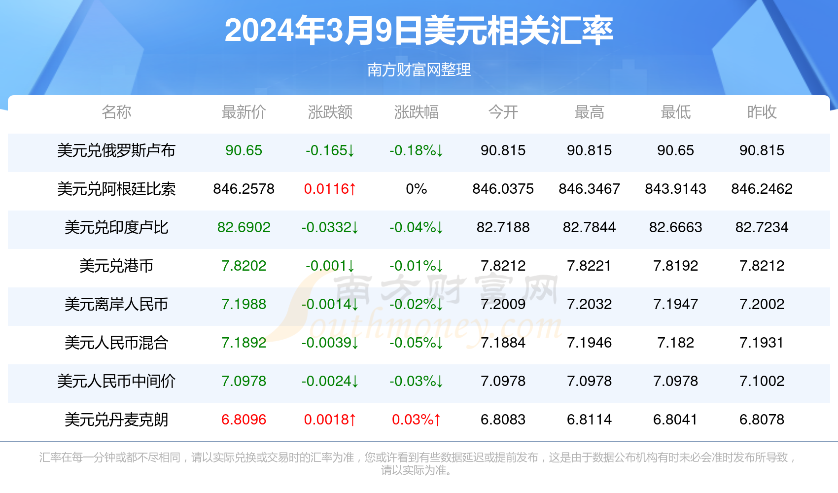 美元和人民币汇率计算公式(美元和人民币汇率计算公式是什么)
