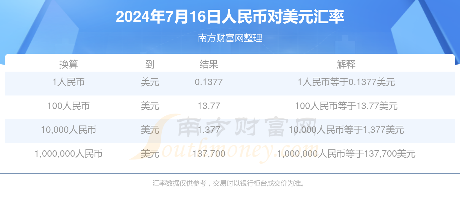 美元兑人民币的购汇价格(美元汇率人民币换算今日价格)