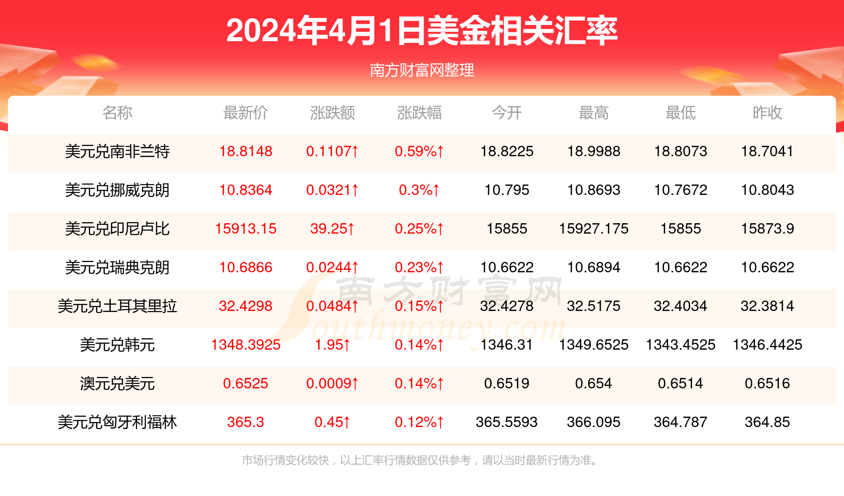 美元对人民币预计到8(美元兑人民币未来走势预测)