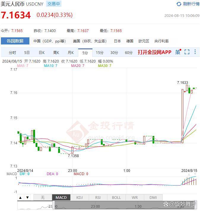 美元兑换人民币换多少美元(请问美元换人民币多少)
