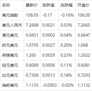 美元能换多少人民币(一万美元能换多少人民币)