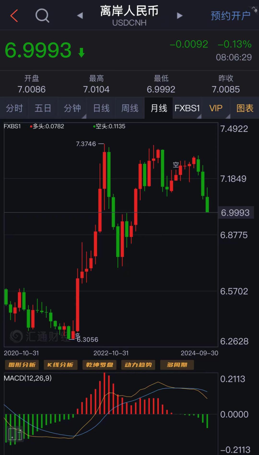 美元对人民币现钞(美元对人民币现钞最新汇率多少)