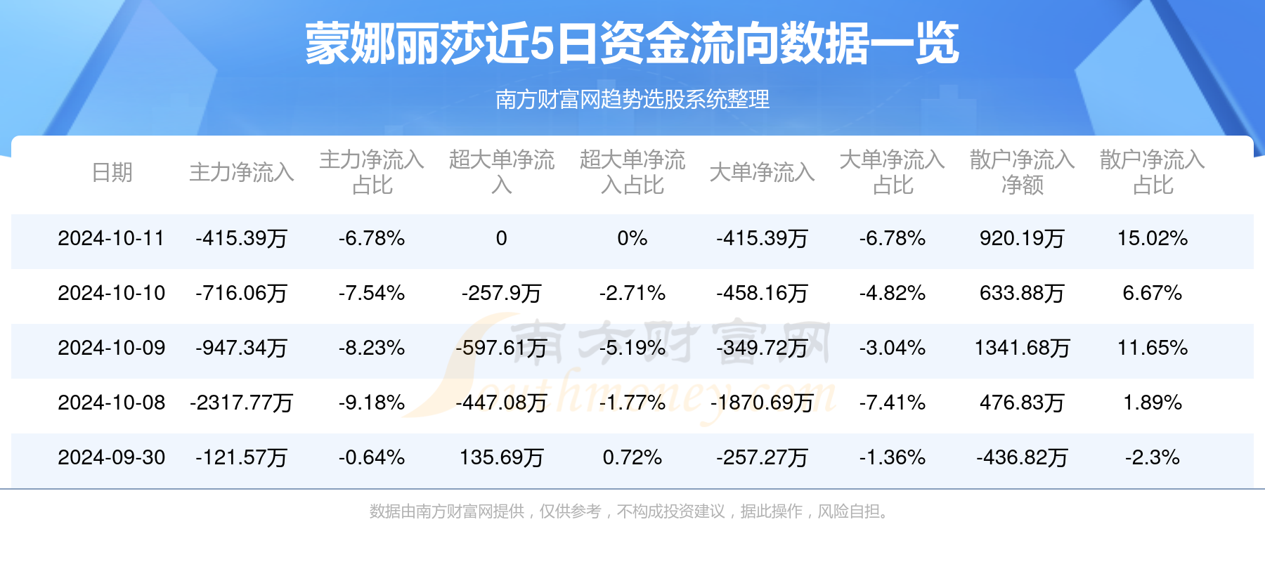 关于蒙娜丽莎股票的信息