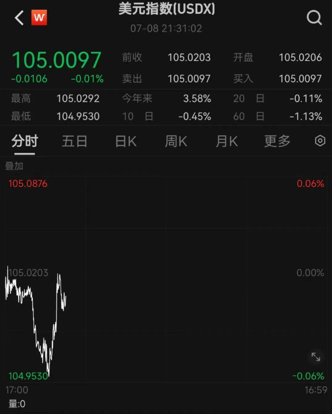 美金汇率低人民币贬值(美金汇率下降,人民币是不是更值钱)