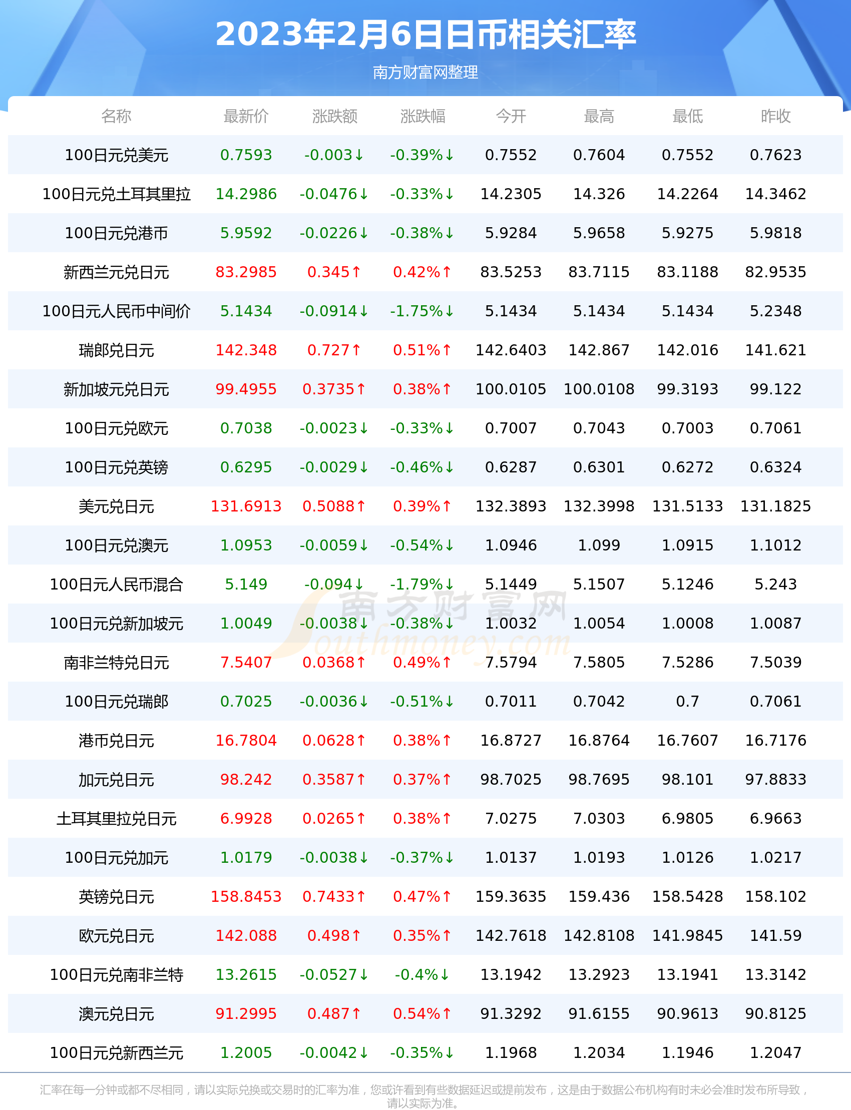 秘鲁币对人民币汇率比例(秘鲁币对人民币汇率今日汇率)