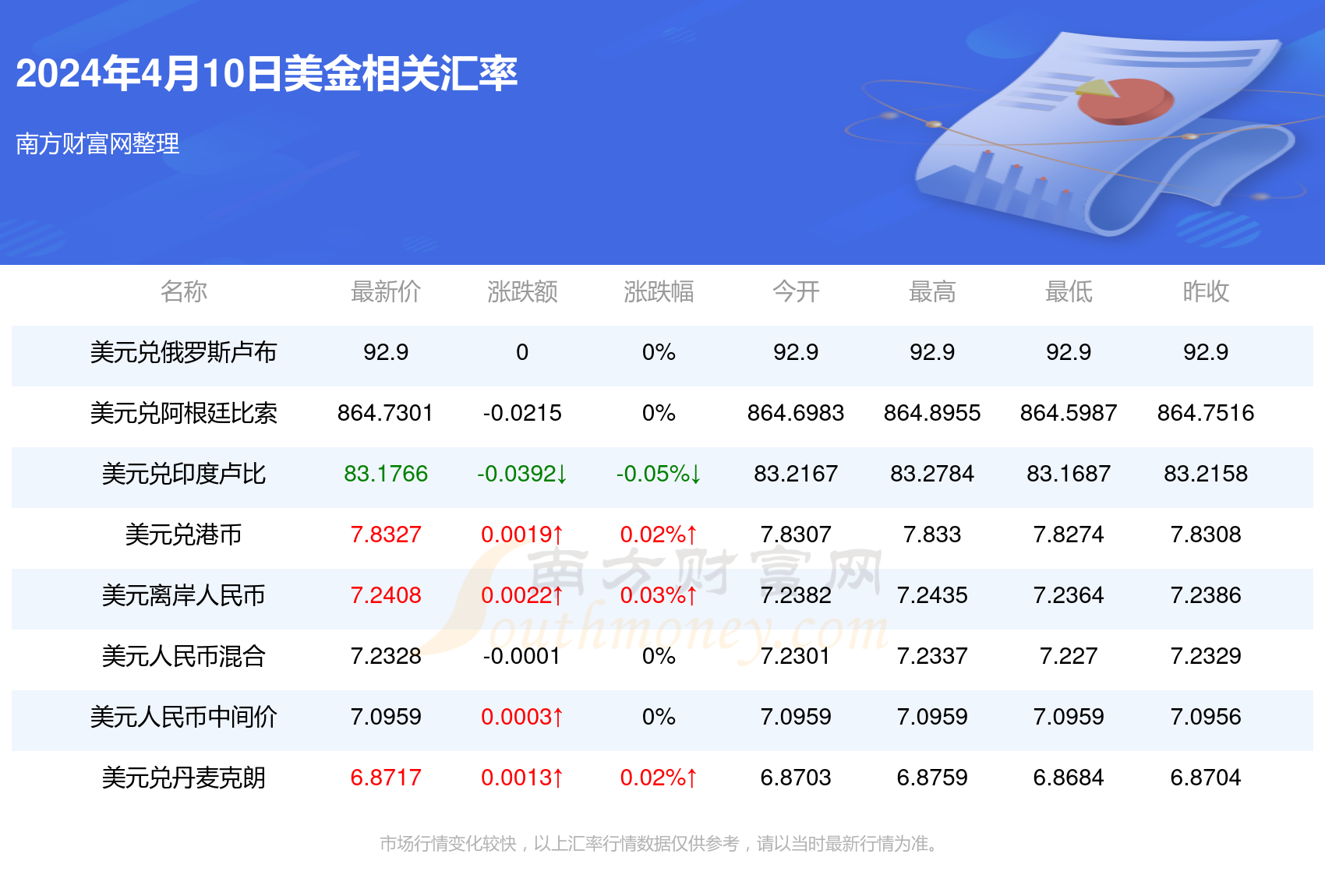美元自由兑换人民币(美元自由兑换人民币就不行)