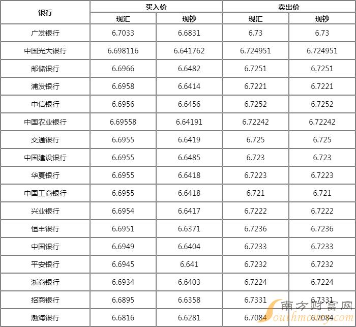 美元一万等于多少人民币(美元10000元等于多少人民币)