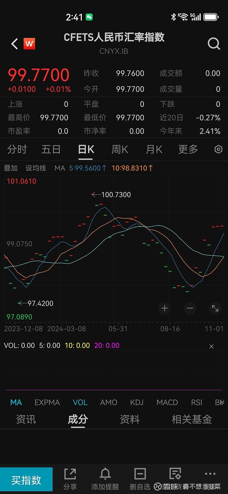 美元人民币走势对比(美元人民币走势对比图)