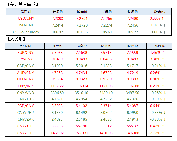 美金人民币实时汇率(美金人民币实时汇率是多少)