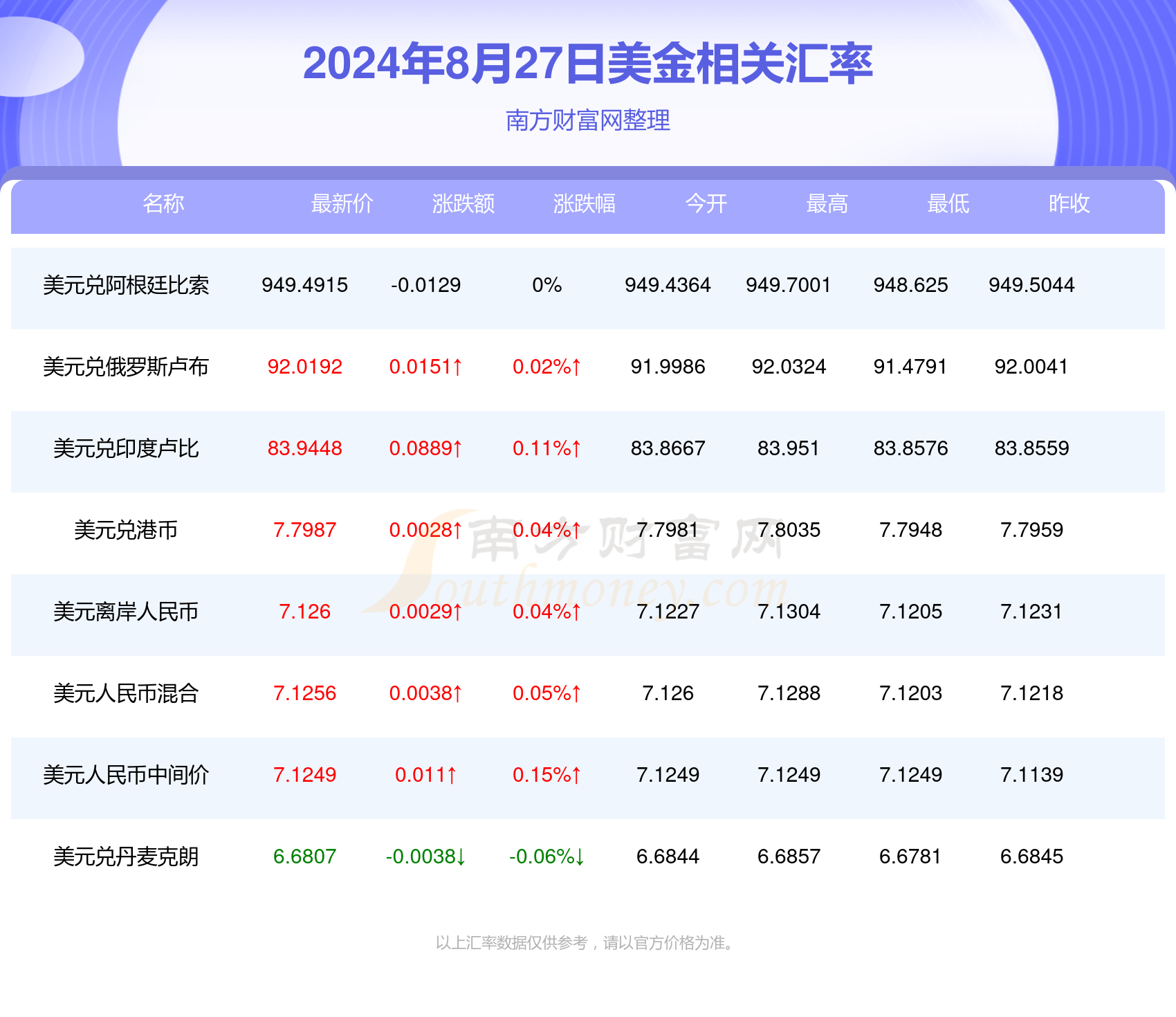 美元换人民币有限制吗(美元20元等于多少人民币)