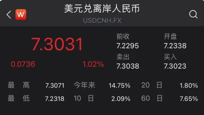美金对人民币近期怎样(近期美元汇率上涨还是下跌)