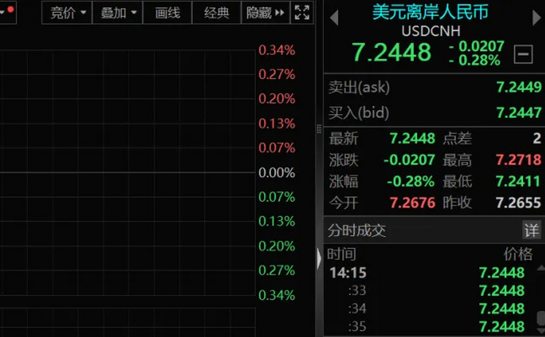 美金对人民币近期怎样(近期美元汇率上涨还是下跌)