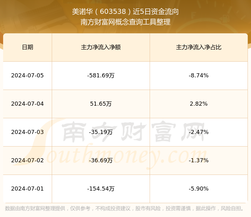 美诺华(美诺华公司简介)