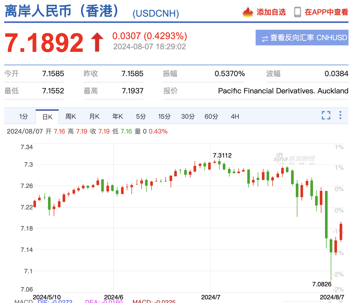 美元对人民币表汇率(美元对人民币 汇率)