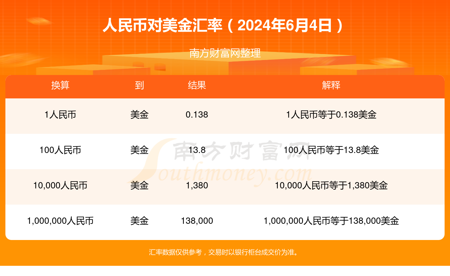 美元对人民币官方和民间(美元对人名)