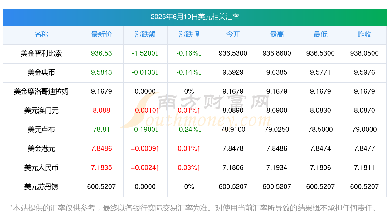 美元换人民币汇率(英镑换人民币汇率)