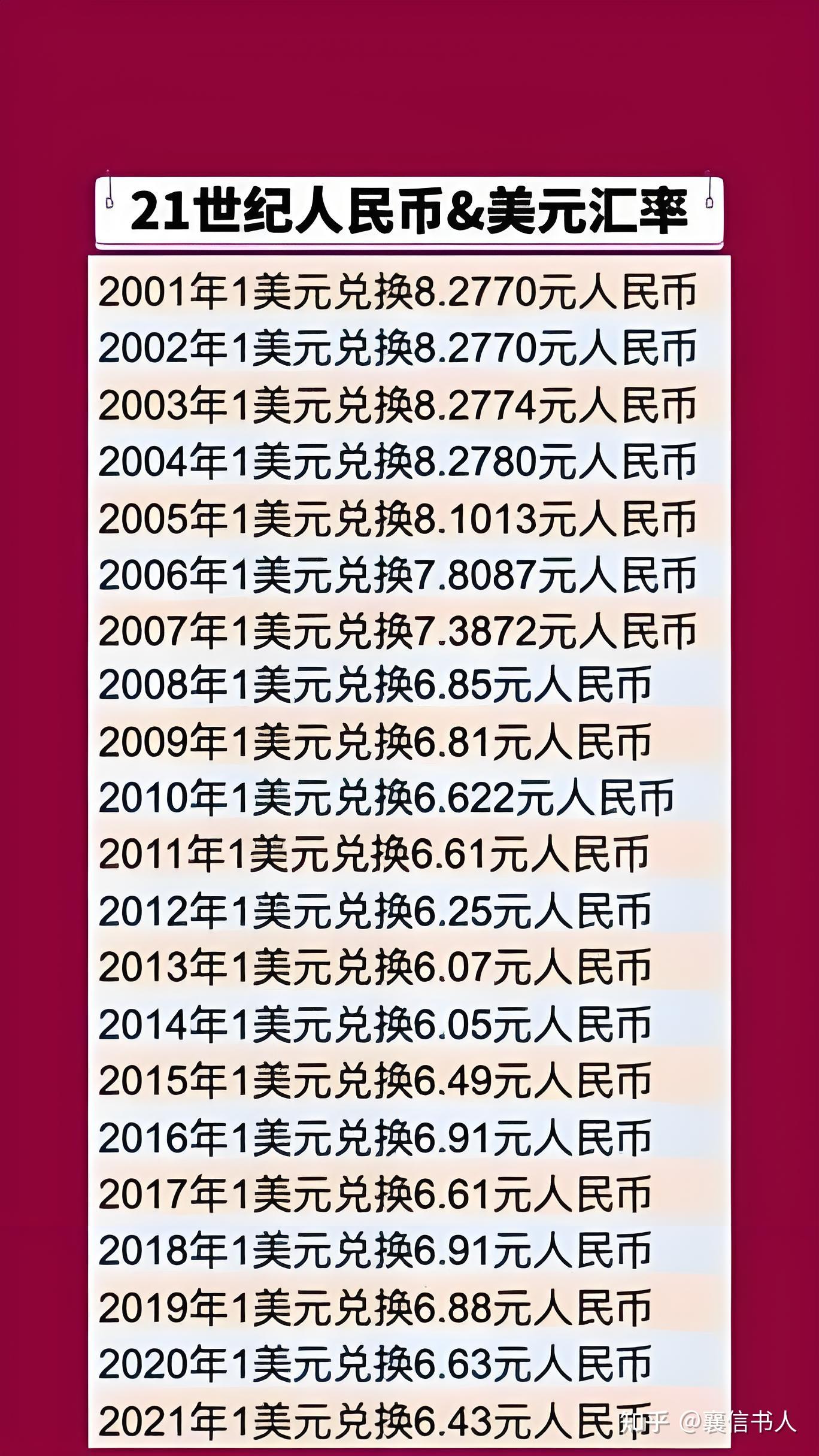 美元转换人民币计算器(美元货币兑换人民币汇率计算器)