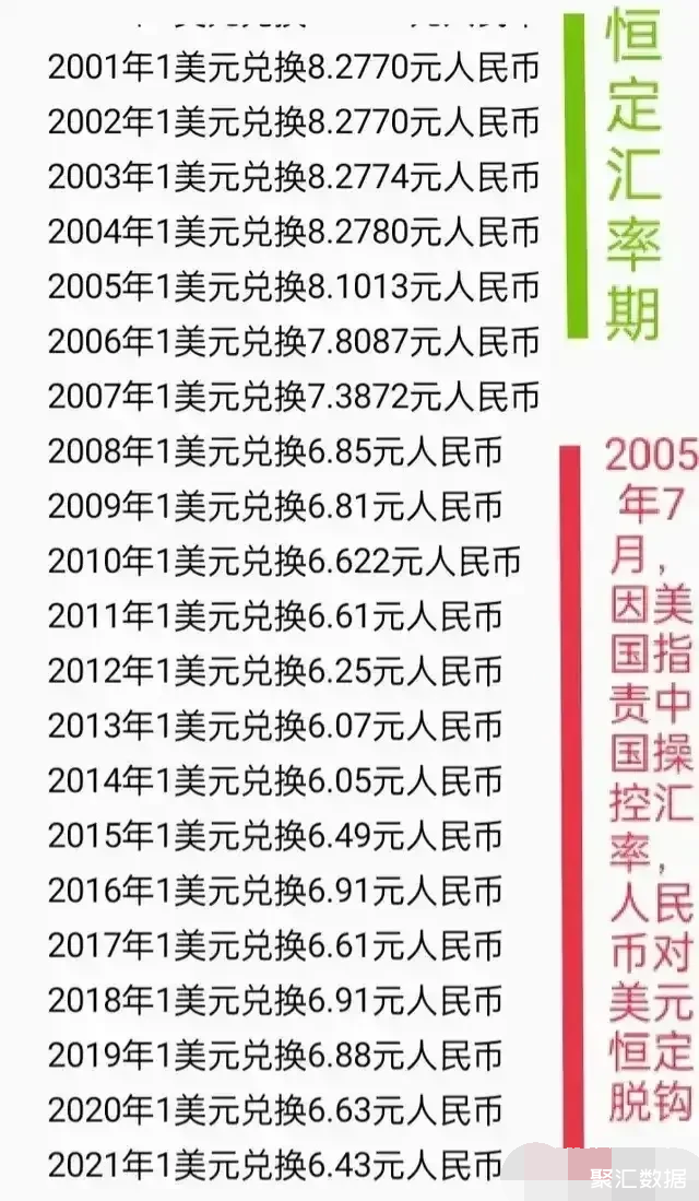 美元转换人民币计算器(美元货币兑换人民币汇率计算器)