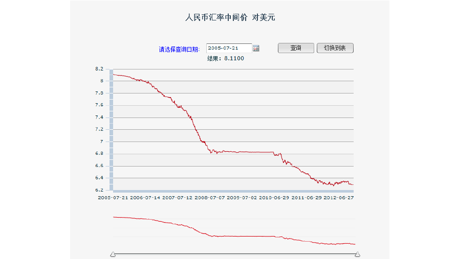 美元兑换人民币有几种利率(美元兑换人民币的比例是多少)