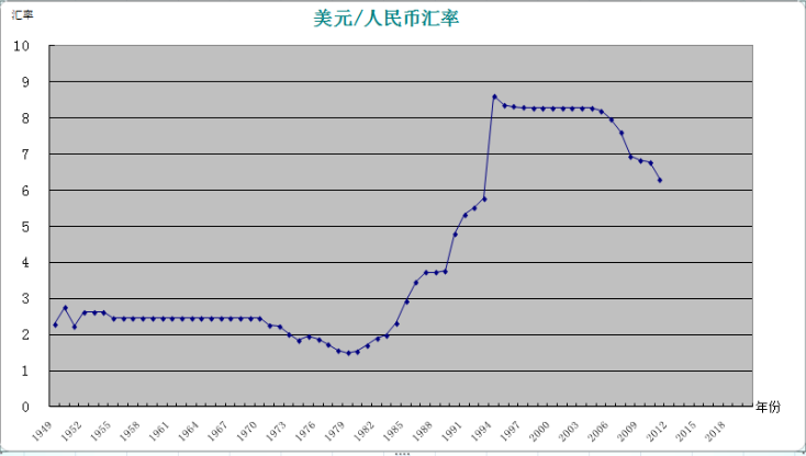 美元对人民币汇率-百度(美元对人民币汇率最新走势分析)