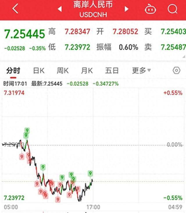 美元人民币买入(美元人民币换算)