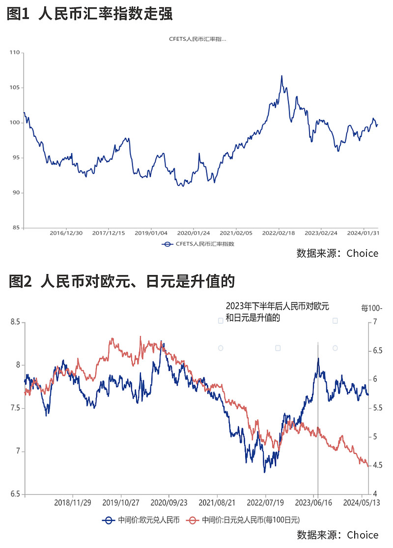 美院对人民币(美院对人民币汇率)